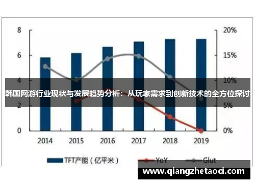 韩国网游行业现状与发展趋势分析：从玩家需求到创新技术的全方位探讨